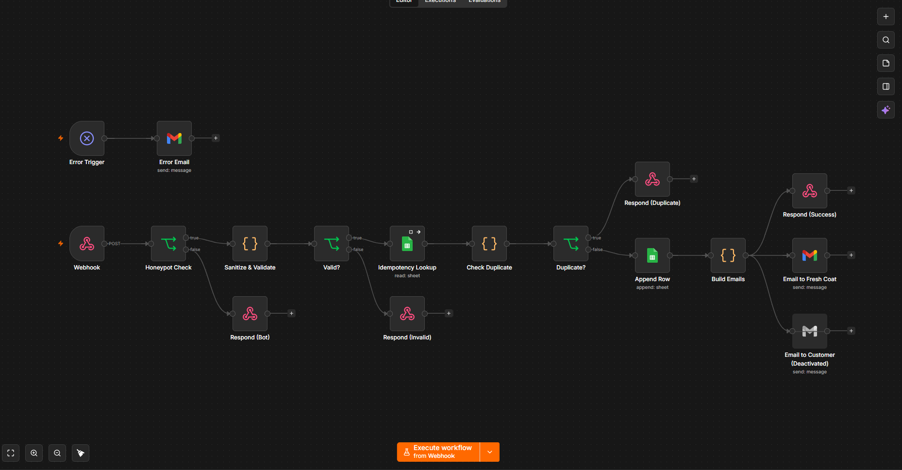 The Fresh Coat n8n workflow: a webhook feeds a honeypot check, sanitize and validate, validity branch, idempotency lookup and duplicate check, append row, build emails, then emails to Fresh Coat and a deactivated customer email, plus an error trigger that sends an error email