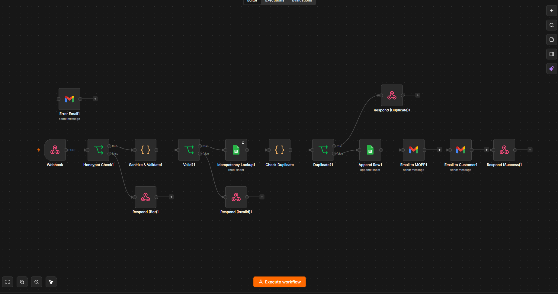 The n8n workflow: a webhook feeds a honeypot check, sanitize and validate step, validity branch, duplicate lookup against a sheet, then appends a row, emails Mopp Cleaning and the customer, and responds success, with separate responses for bot, invalid, and duplicate submissions